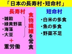 日本の長寿村・短命村　近藤正二